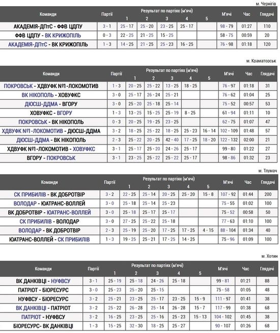 1liga-m-result-1tur.jpg (107.19 Kb)