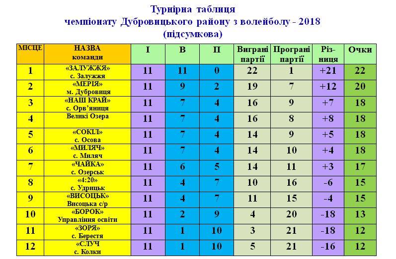 champ-dubr-rn-2018-totaltab.jpg (69.13 Kb)