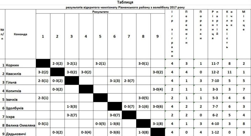 champ-rinve-rn-2017-table20170305.jpg (65.91 Kb)