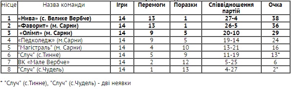 champ-sarn-rn-2017-itog.jpg (55.38 Kb)