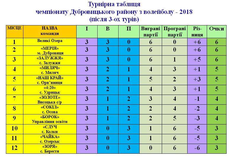 dubr-rayoun-2018-tab-3.jpg (70.47 Kb)