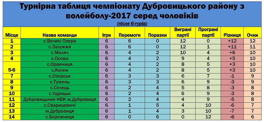 dubr-rn-m-champ-2017-2.jpg (172.34 Kb)
