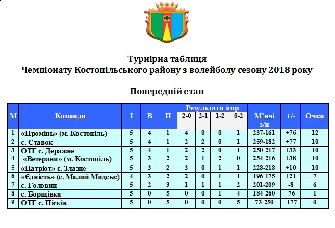 kostopil-rn-table-3t-20181126.png (37.35 Kb)