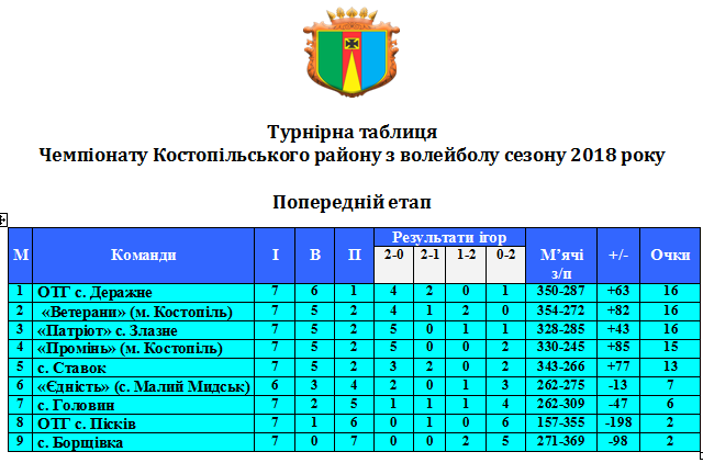 kostopil-rn-table-tur4-2018-2019.png (36.68 Kb)