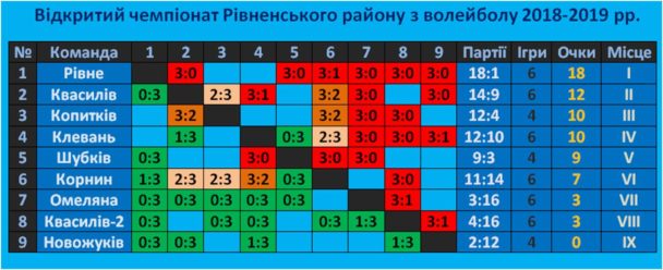 rivne-rn-table-3t-20181126.jpg (46.37 Kb)