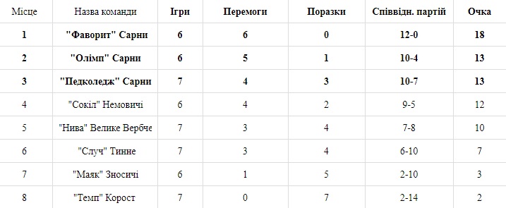 sarny-champ-1-20181226.jpg (51.95 Kb)