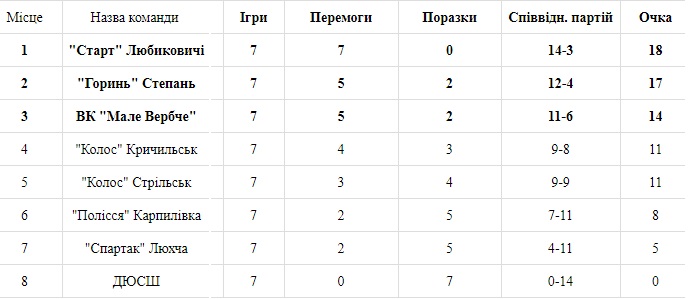 sarny-champ-2-20181226.jpg (55.53 Kb)