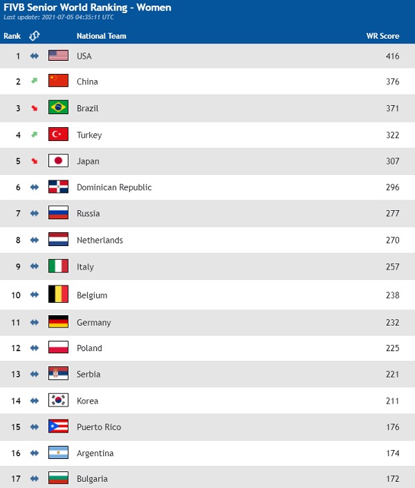 fivb-r-w-20210706.jpg (65.55 Kb)
