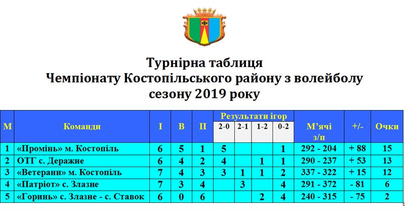 kostopil-rn-20191203.jpg (69.91 Kb)