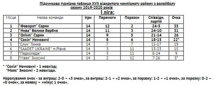 sarni-rn-table1-20200311.jpg (.4 Kb)