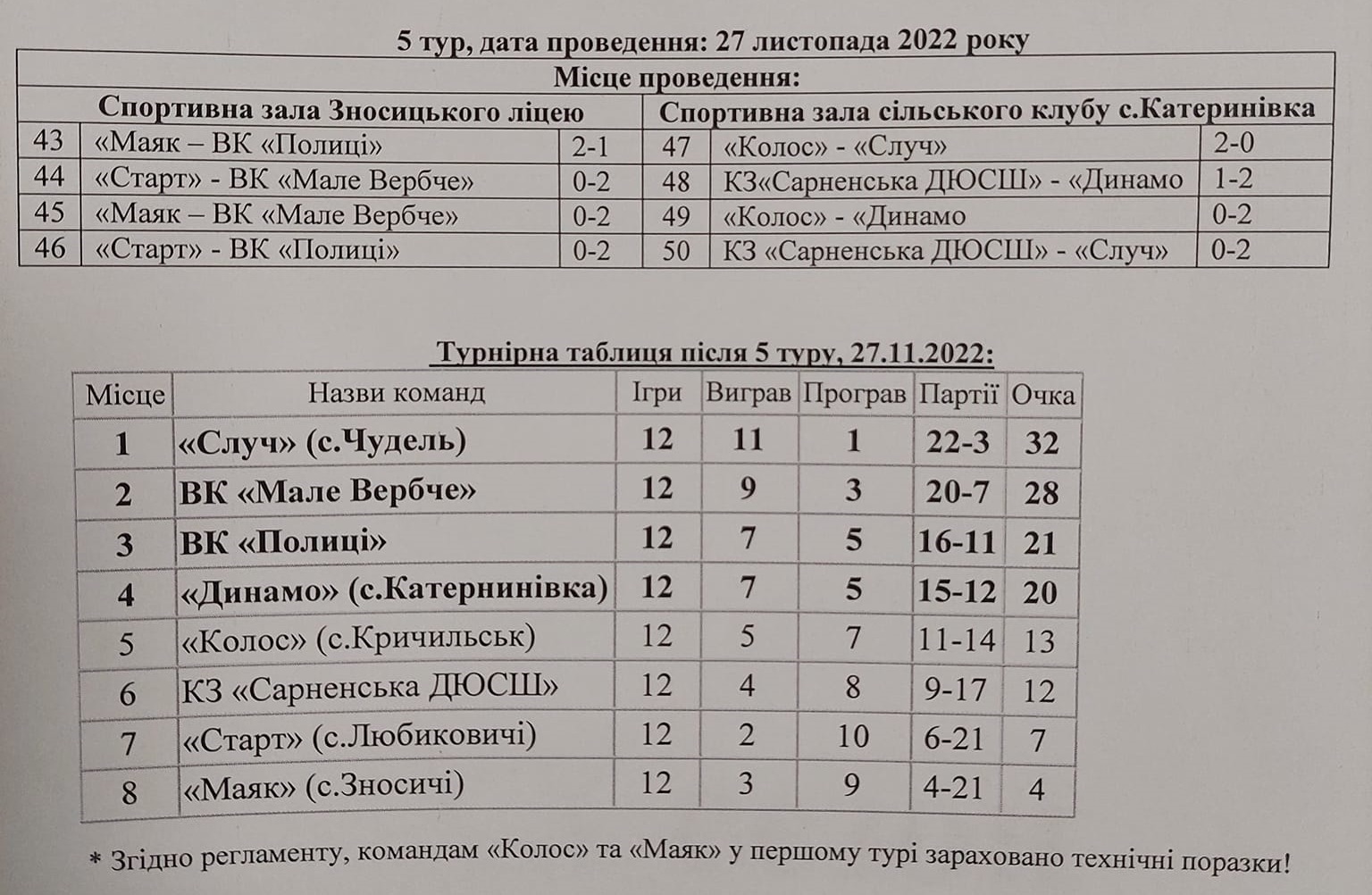 sarny-20221128-2.jpg (388.47 Kb)