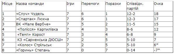 sarny-rn-202001020-3.jpg (37.5 Kb)