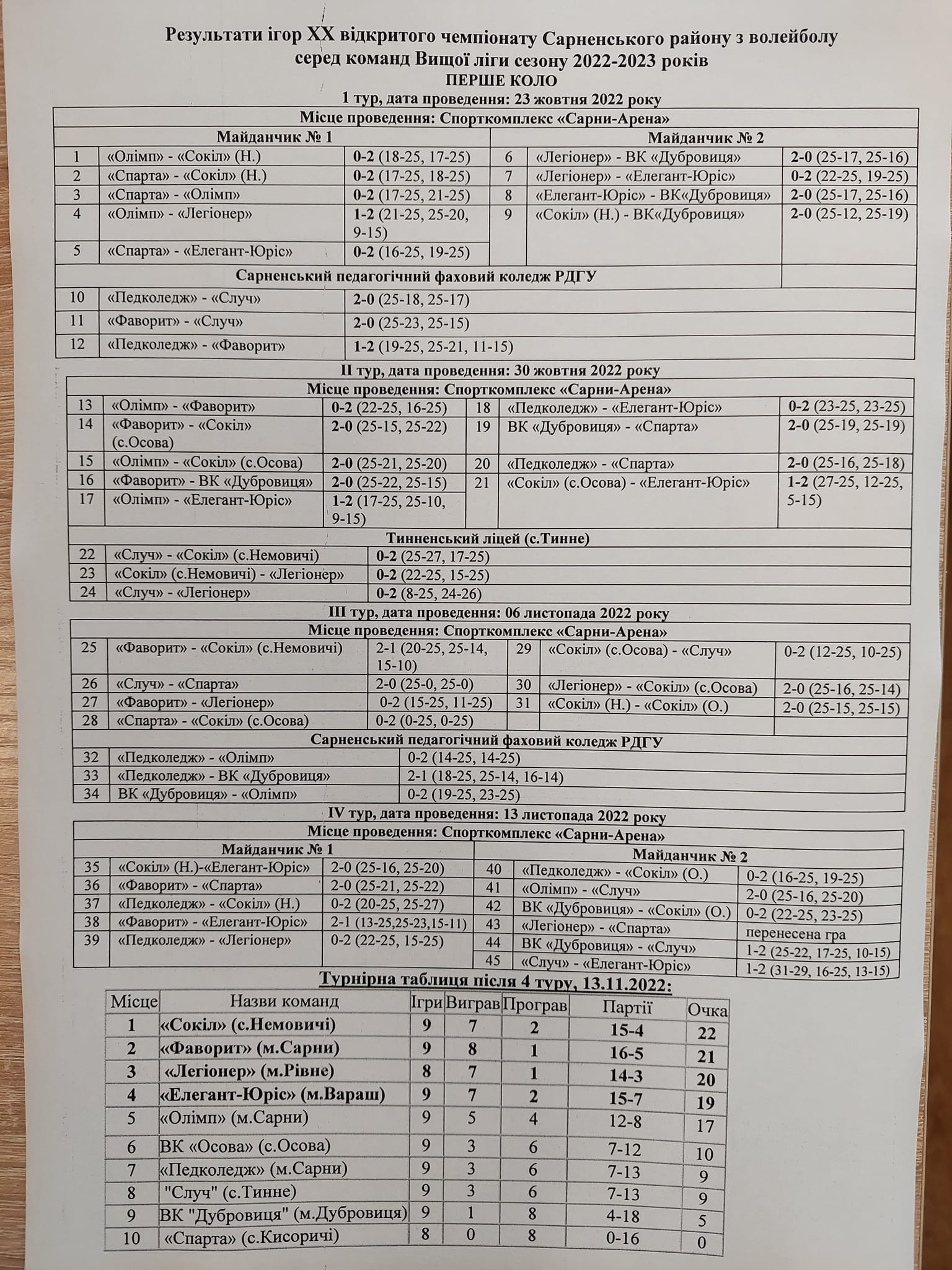 sarny-table-20221116.jpg (502.13 Kb)